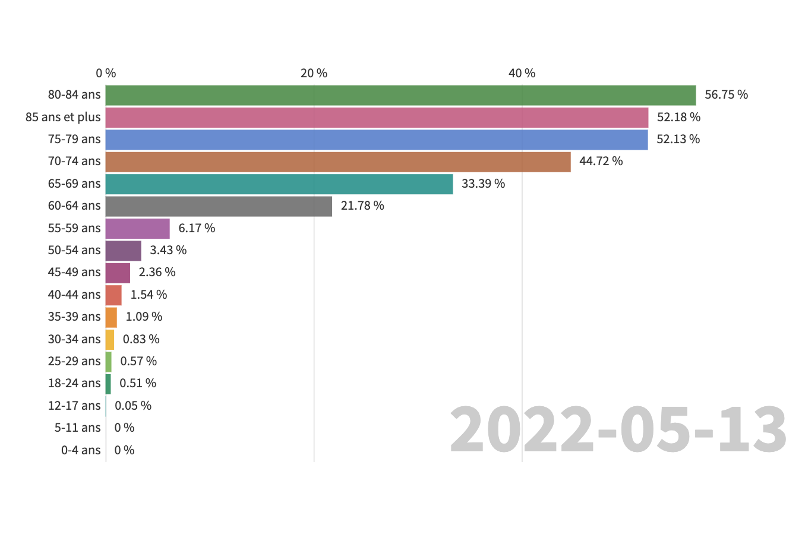 a bar chart race