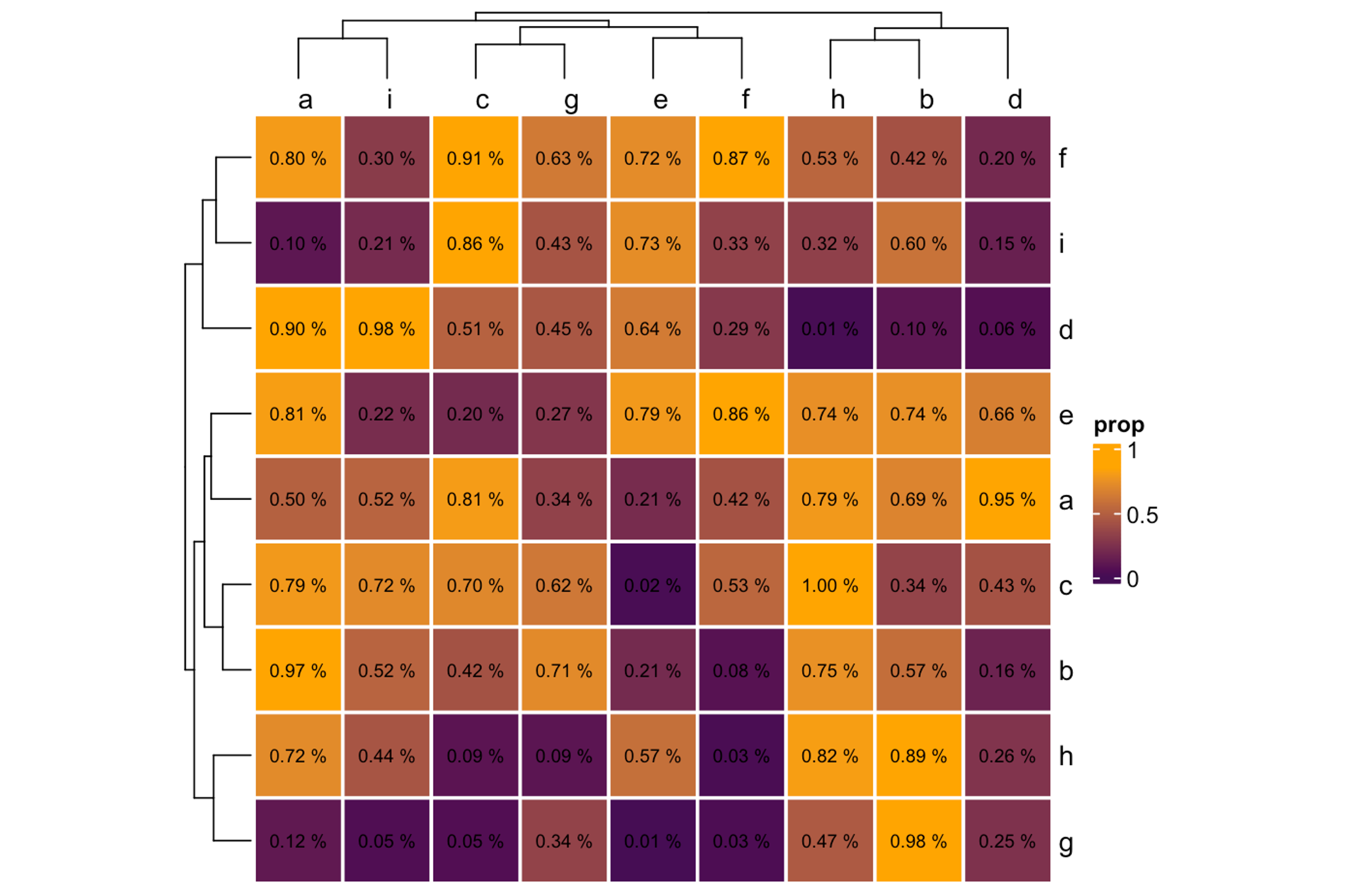 customizing heatmap with complexHeatmap