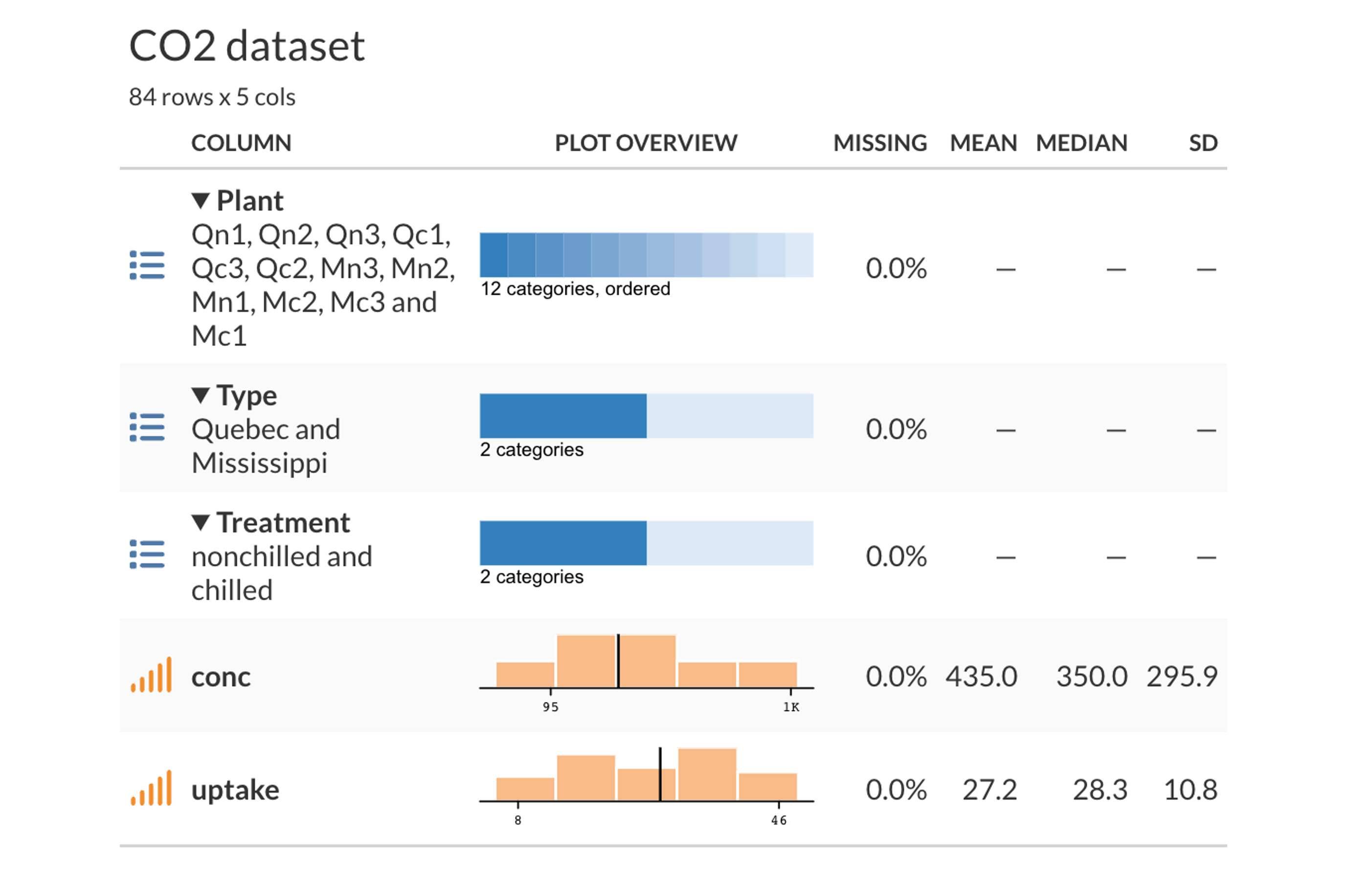 pretty summary table for a dataframe