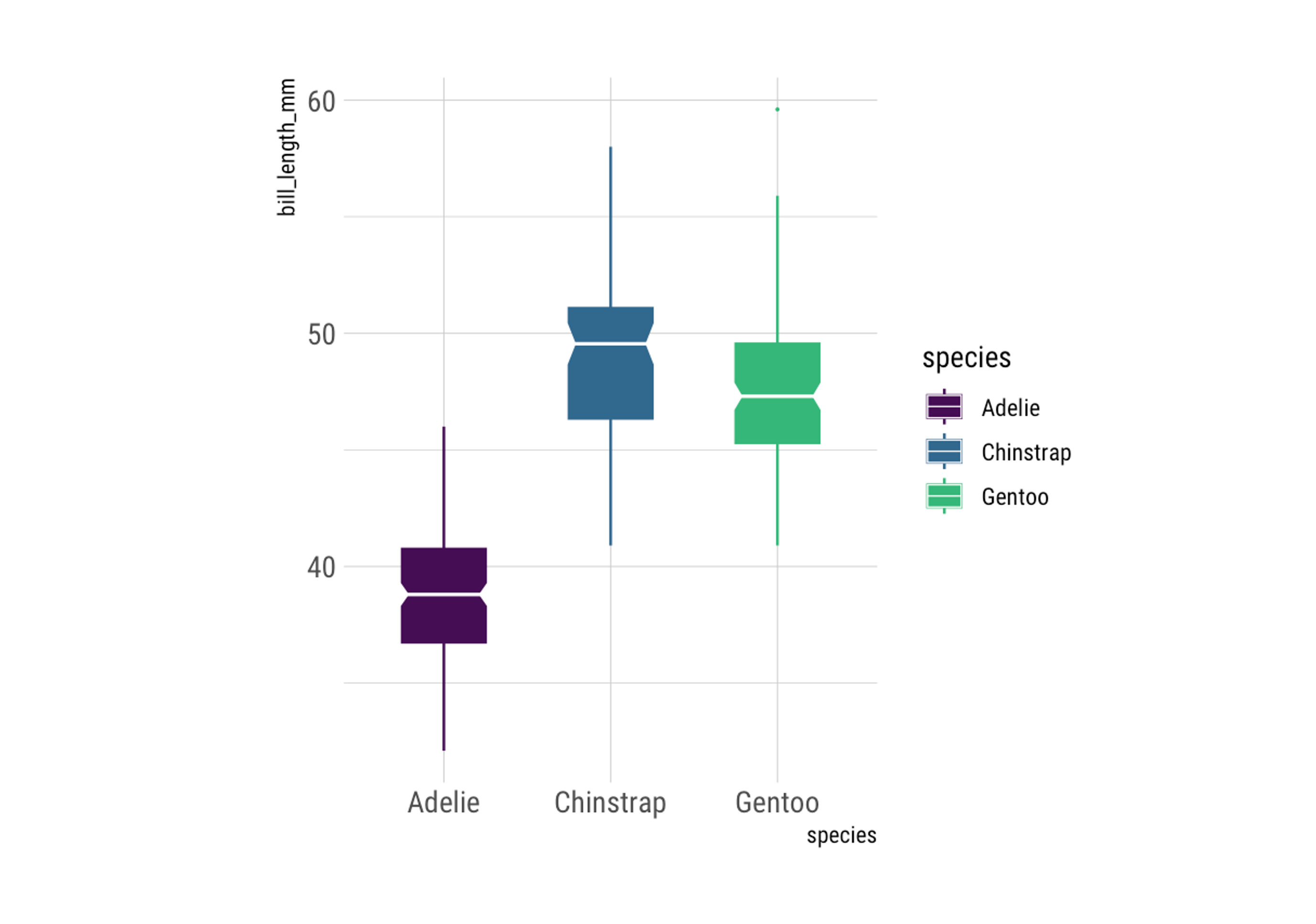 stunning boxplots with ggplot2