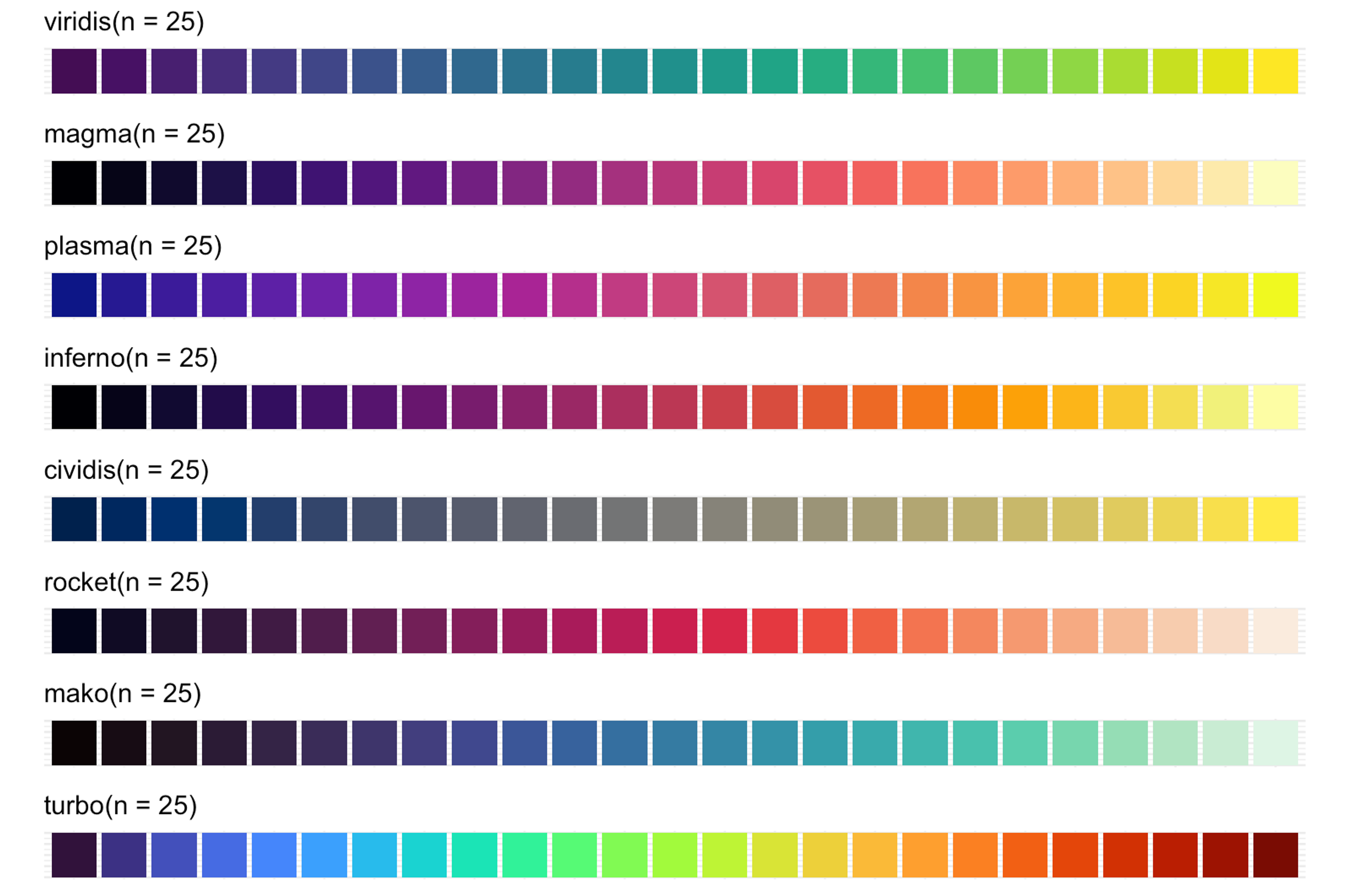 get color palette with viridisLite