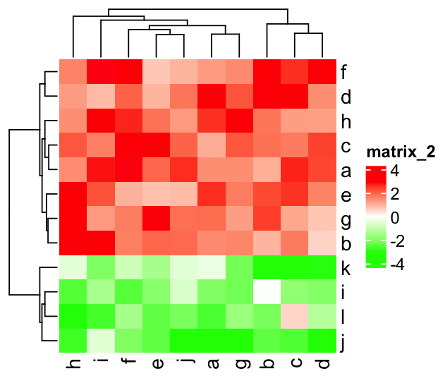 Custom Colors In Heatmap With Complexheatmap And Colorramp2 In R