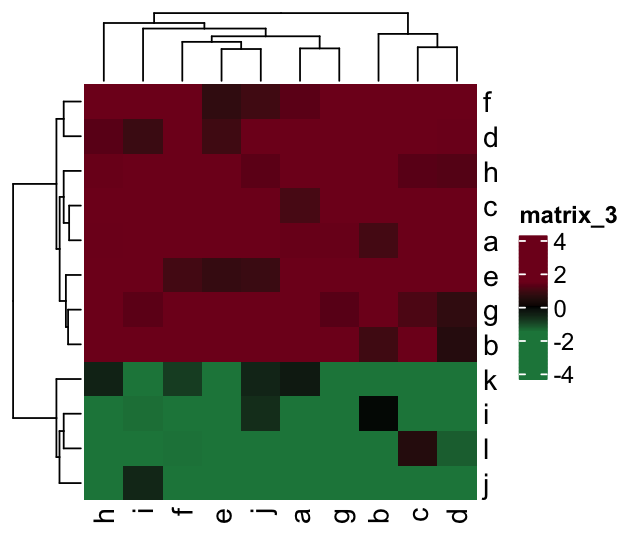 heatmap3