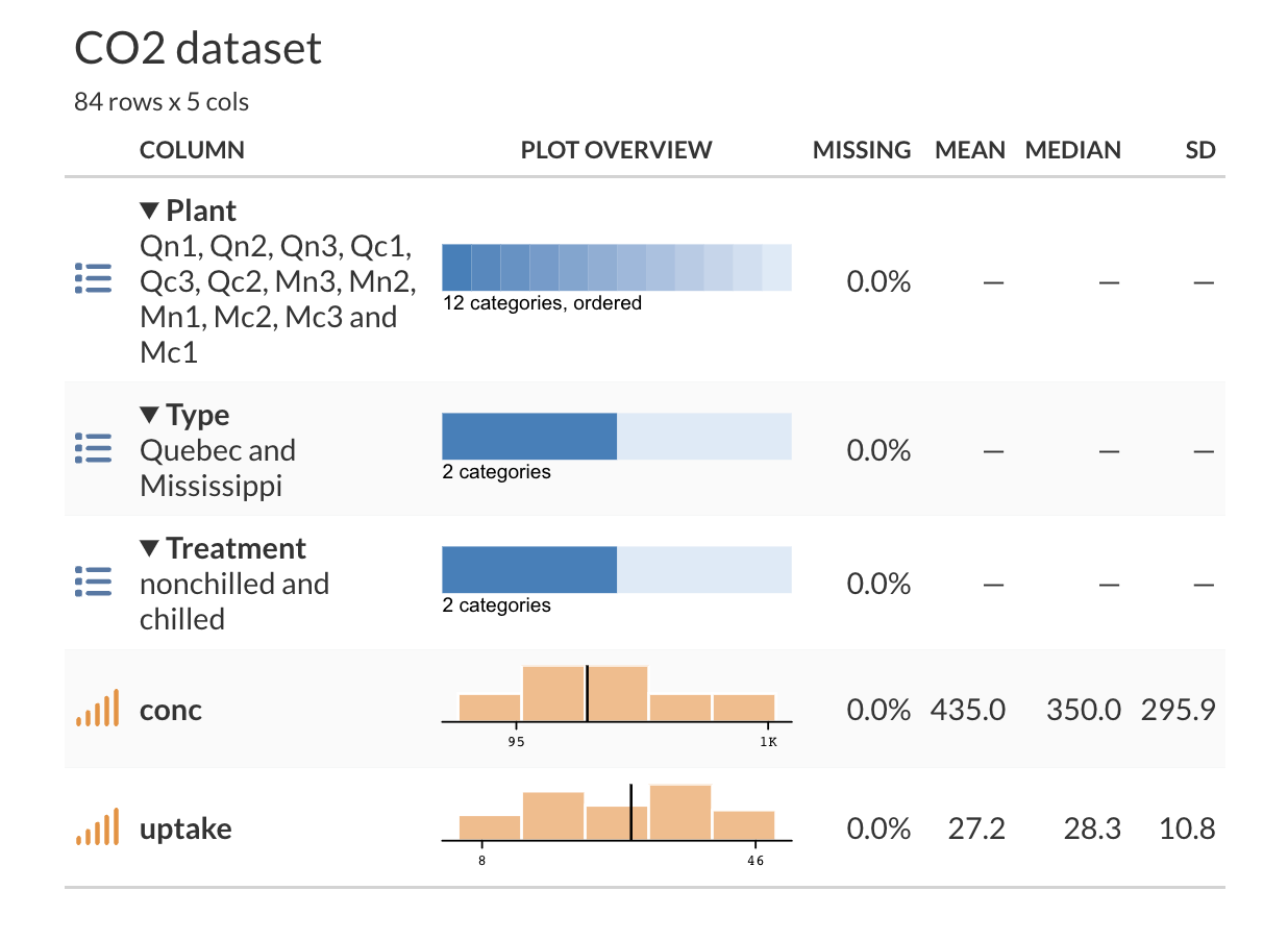 pretty-table-mtcars-dataset