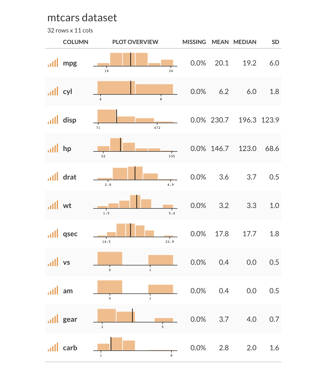 pretty-table-mtcars-dataset