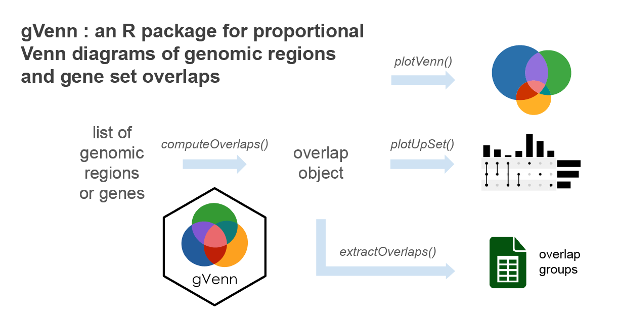 gVenn Graphical Abstract