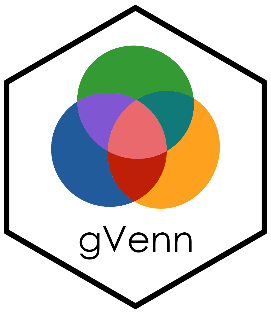 gVenn Logo